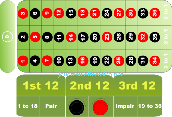 table de roulette